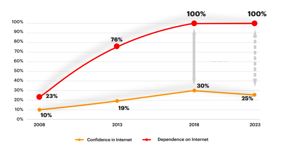 Ventajas y desventajas de la economía digital - Intelsa